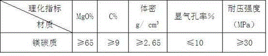 A converter automatic slag retaining sliding nozzle nozzle brick and its preparation method