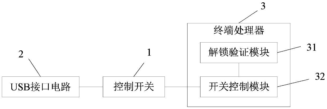 A mobile terminal of a stolen anti-swiping machine and a stolen anti-swiping machine method