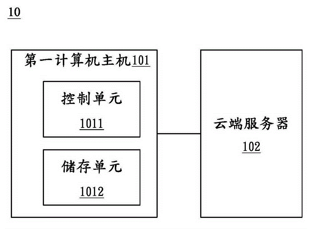 Remote backup system and remote backup method thereof