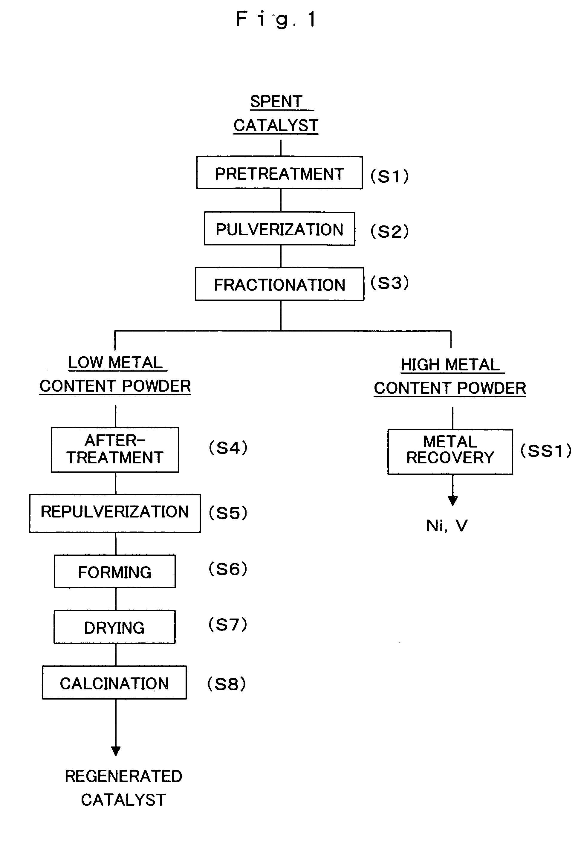 Method for manufacturing hydrorefining catalyst, and metal recovery method