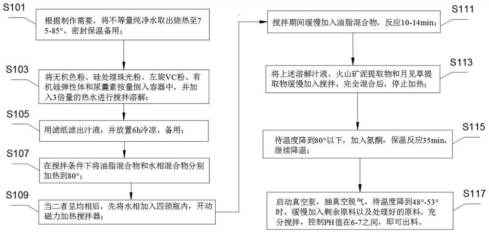 Preparation process of make-up base