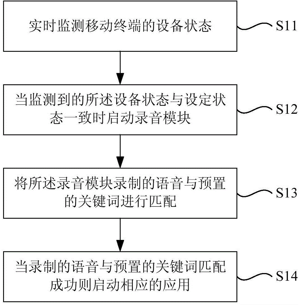 Method and device for awakening applications