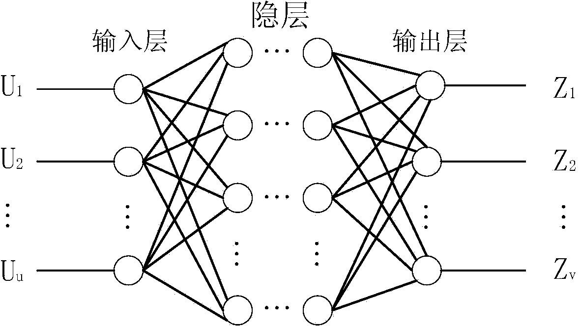 Wavelet neural network weight initialization method based on Bayes estimation