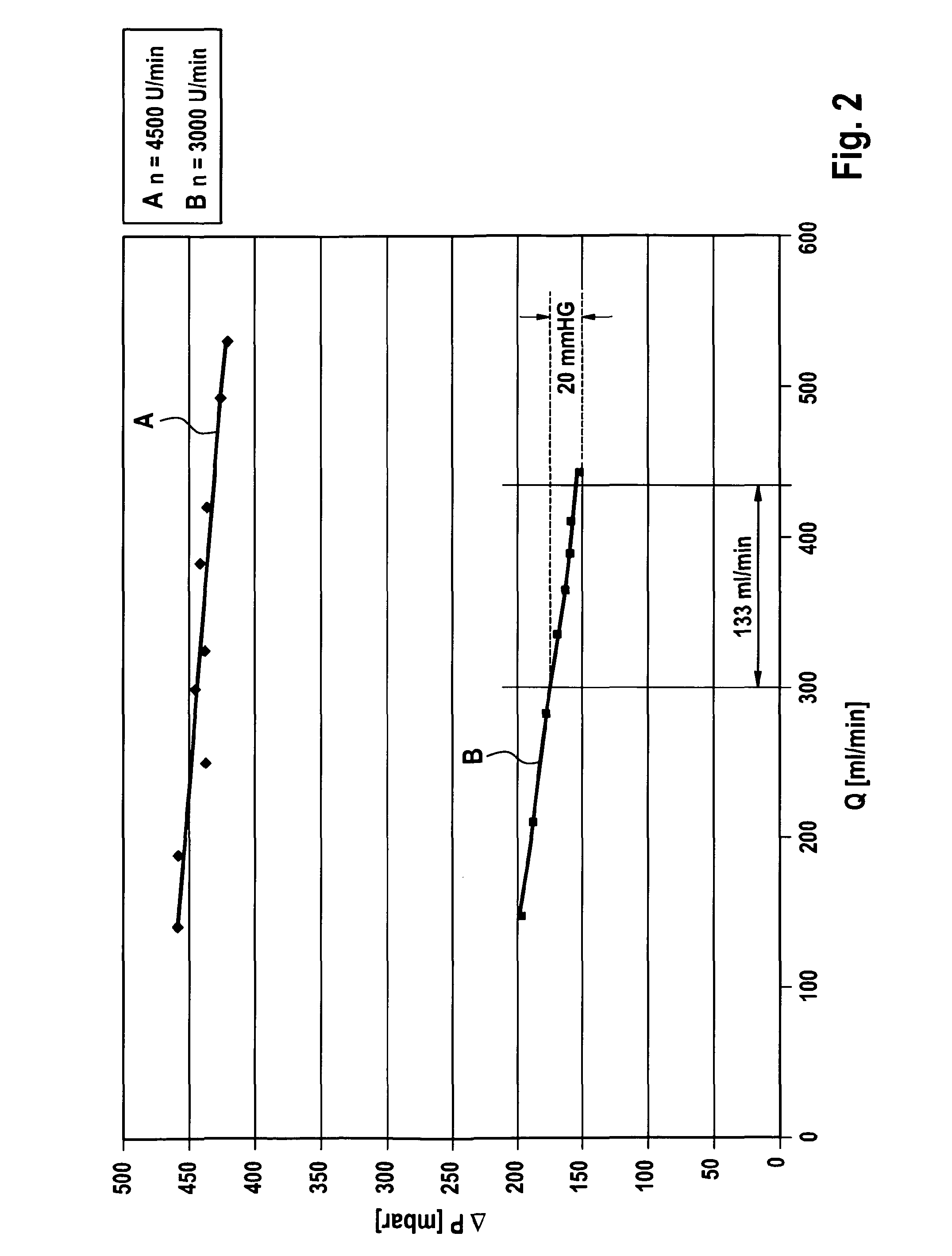 Device and method for monitoring an extracorporeal blood treatment