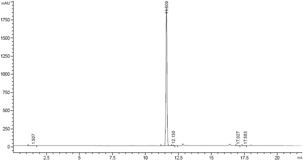 Preparation method of 3-chloro(bromo)-6-nitroisoquinoline