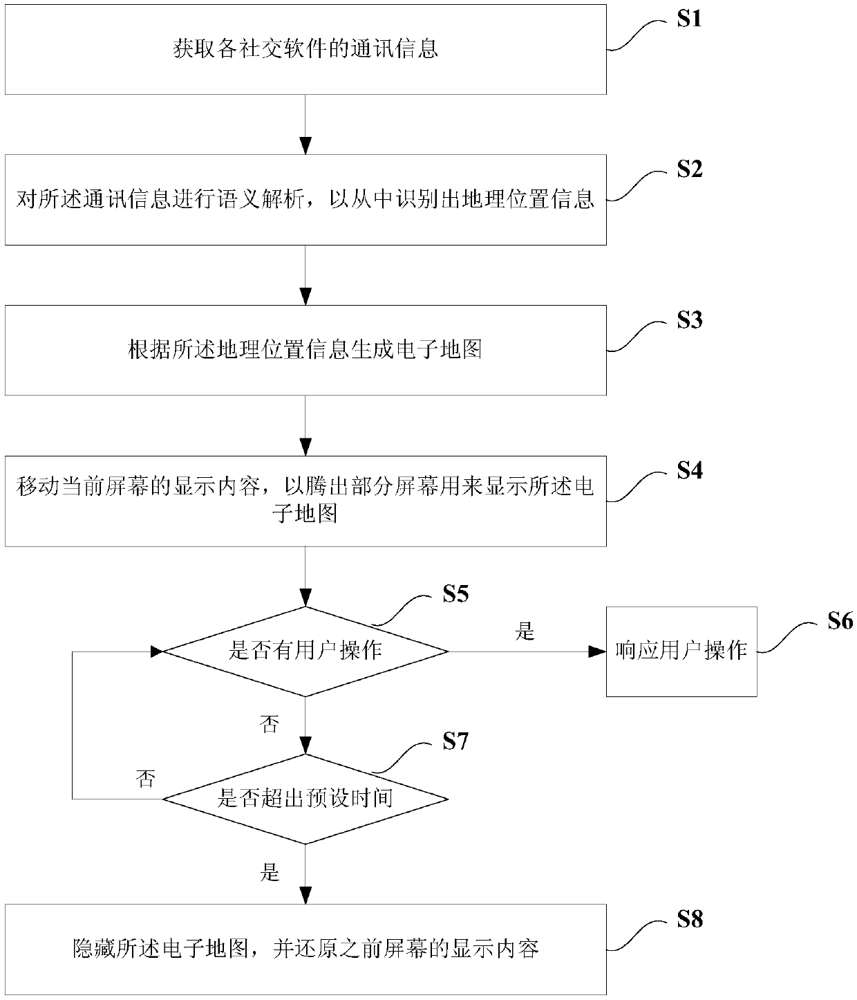 Geographic position information display method and system, medium and vehicle-mounted terminal