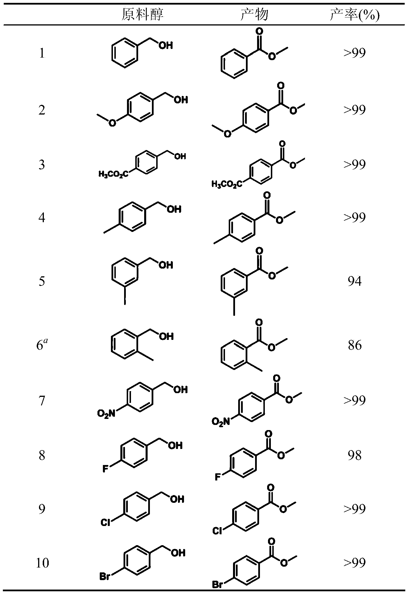 Cobalt-based catalyst for generating ester by alcohol oxidation, and preparation method and application of cobalt-based catalyst