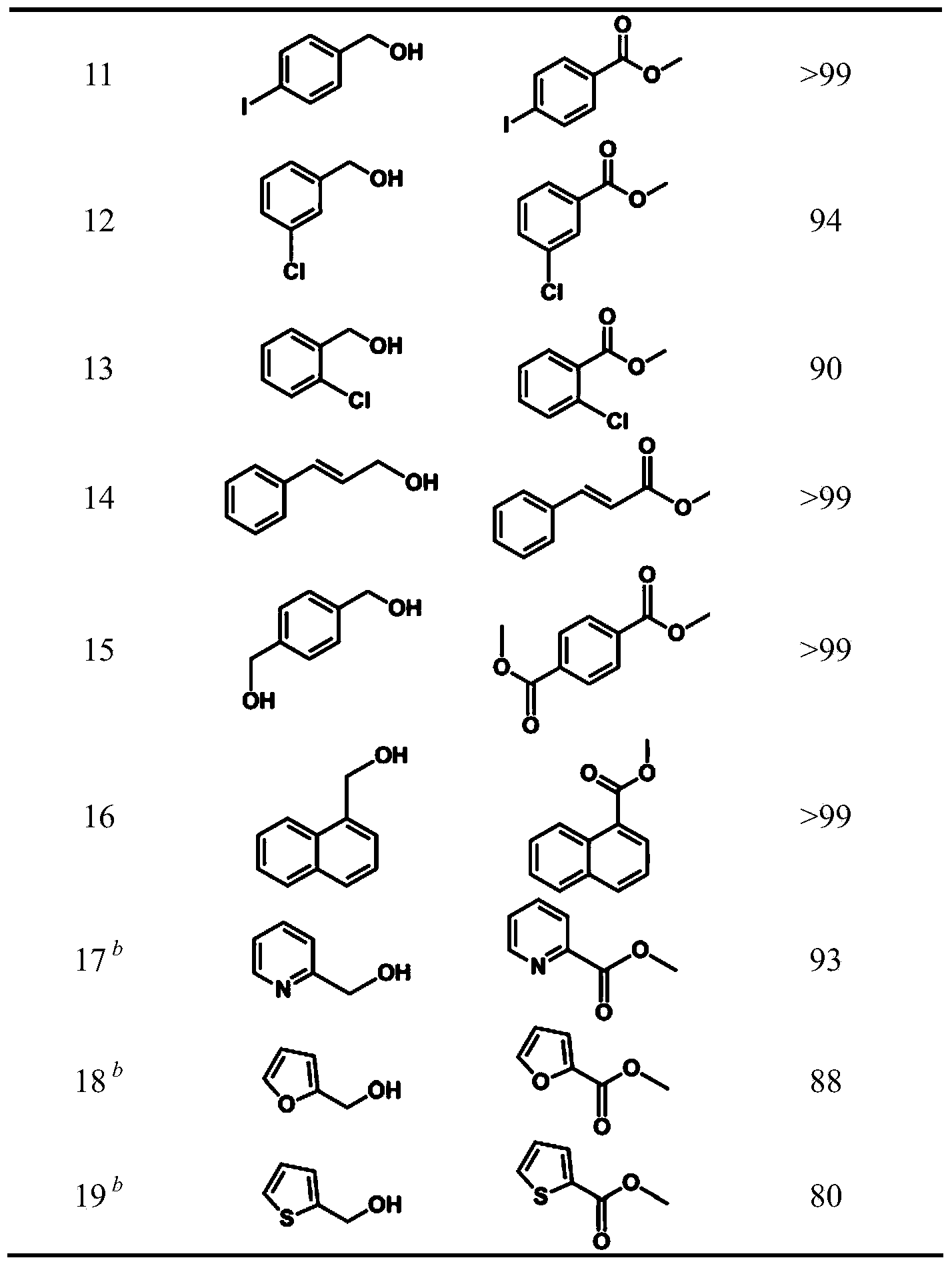 Cobalt-based catalyst for generating ester by alcohol oxidation, and preparation method and application of cobalt-based catalyst