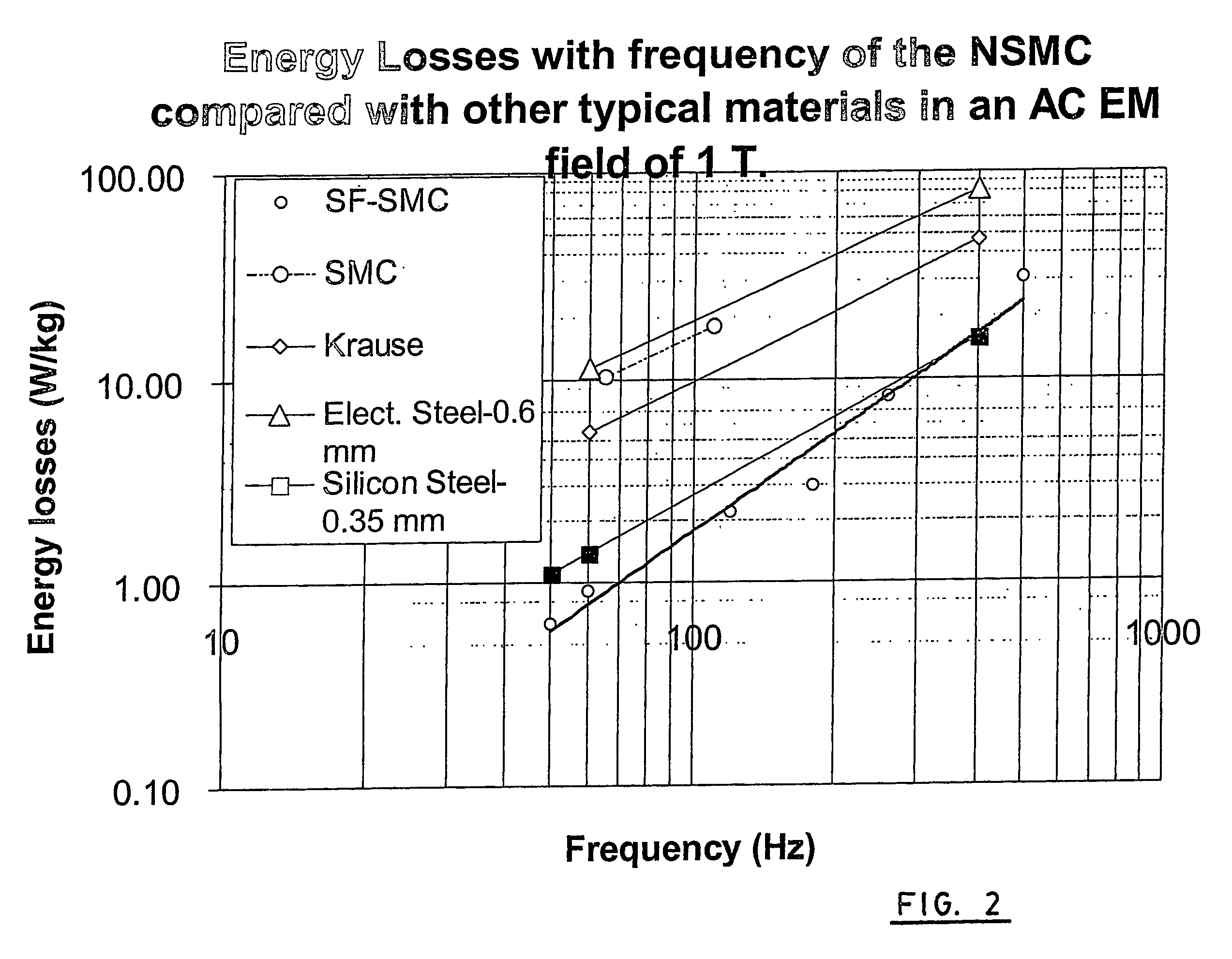 High performance magnetic composite for AC applications and a process for manufacturing the same