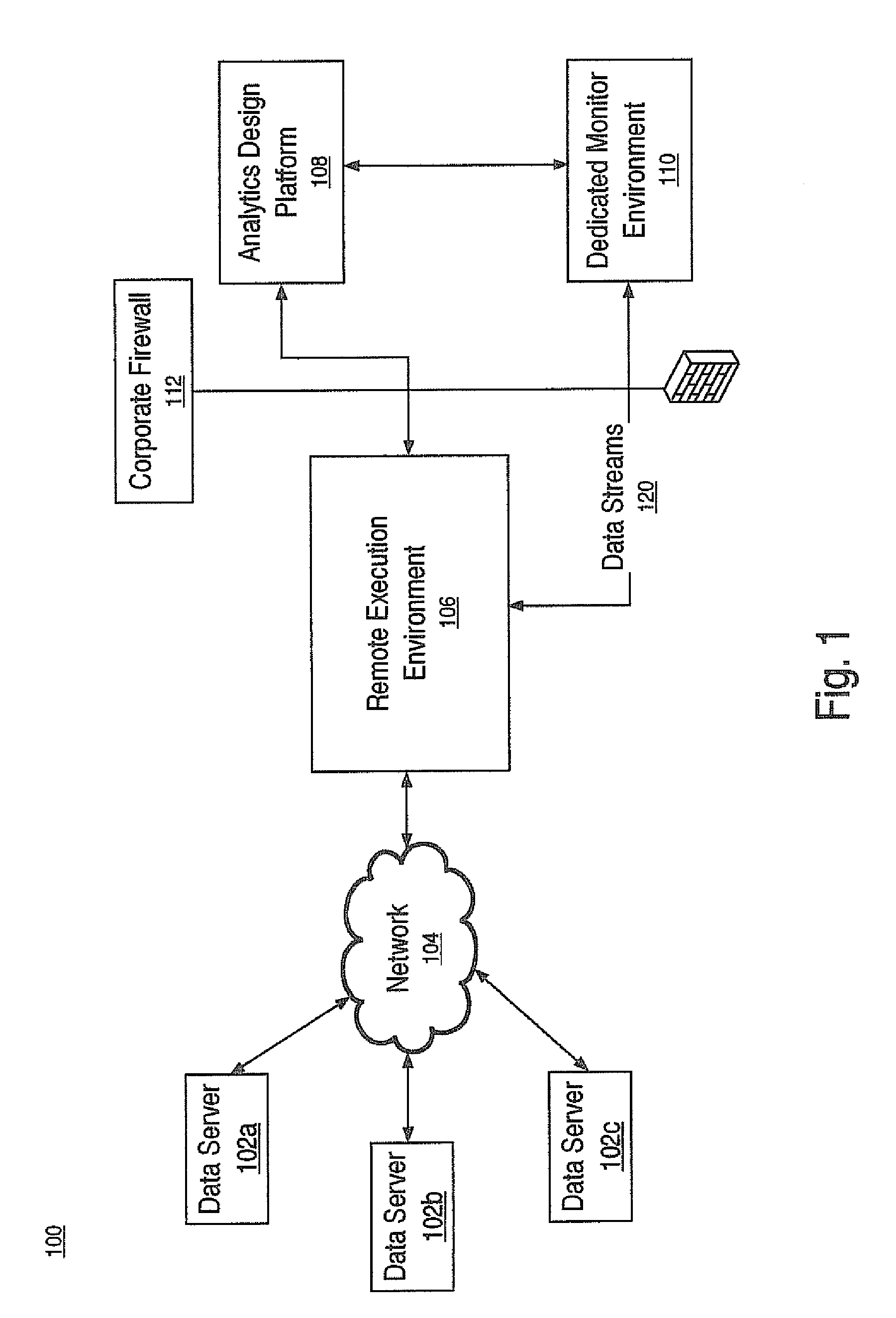 System and method for analytic process design