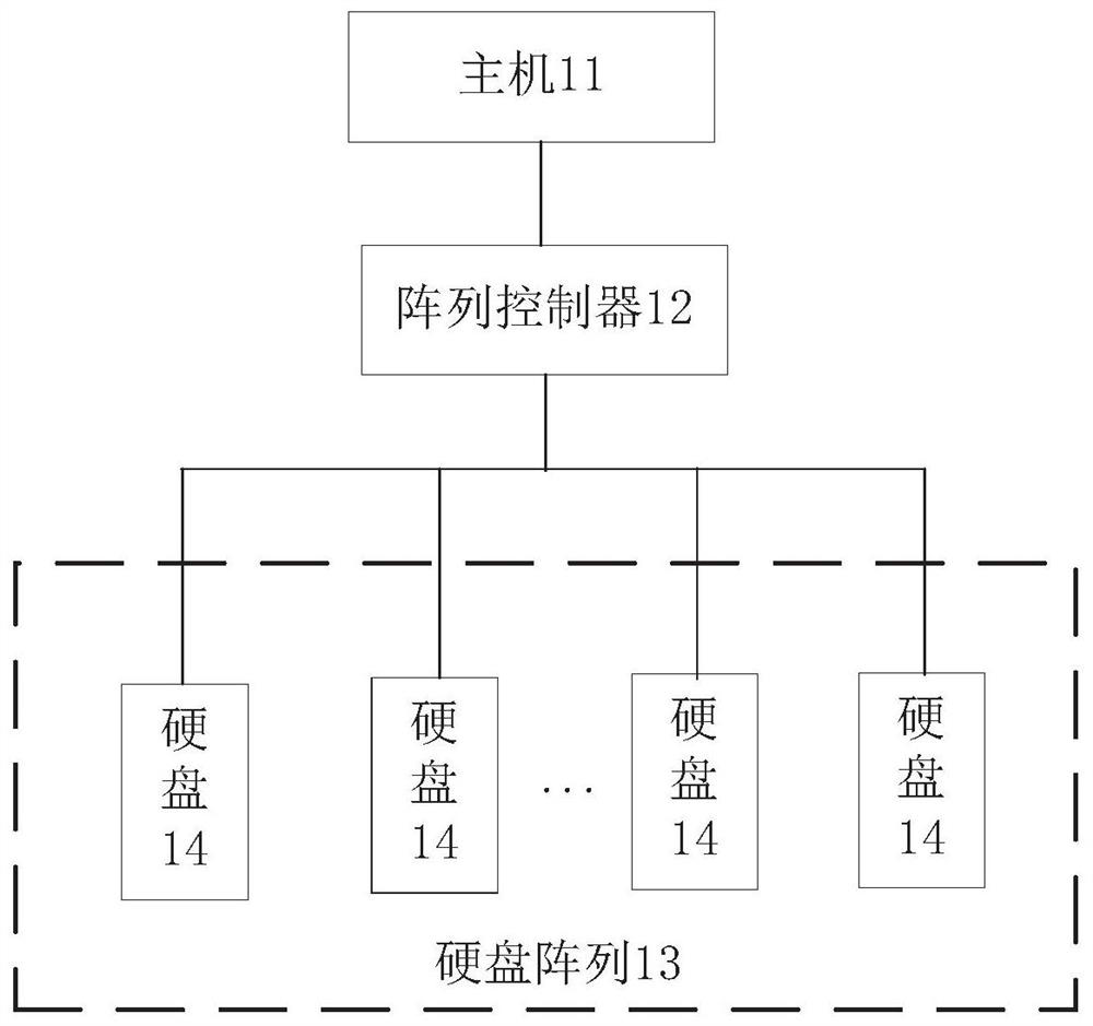 Data verification method, array controller and hard disk