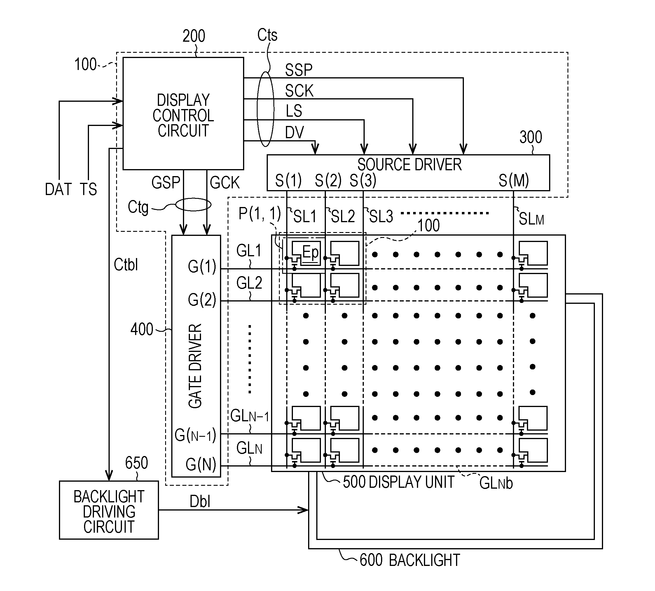 Display device configured to perform pseudo interlace scanning image display based on progressive image signal, driving method thereof, and display driving circuit