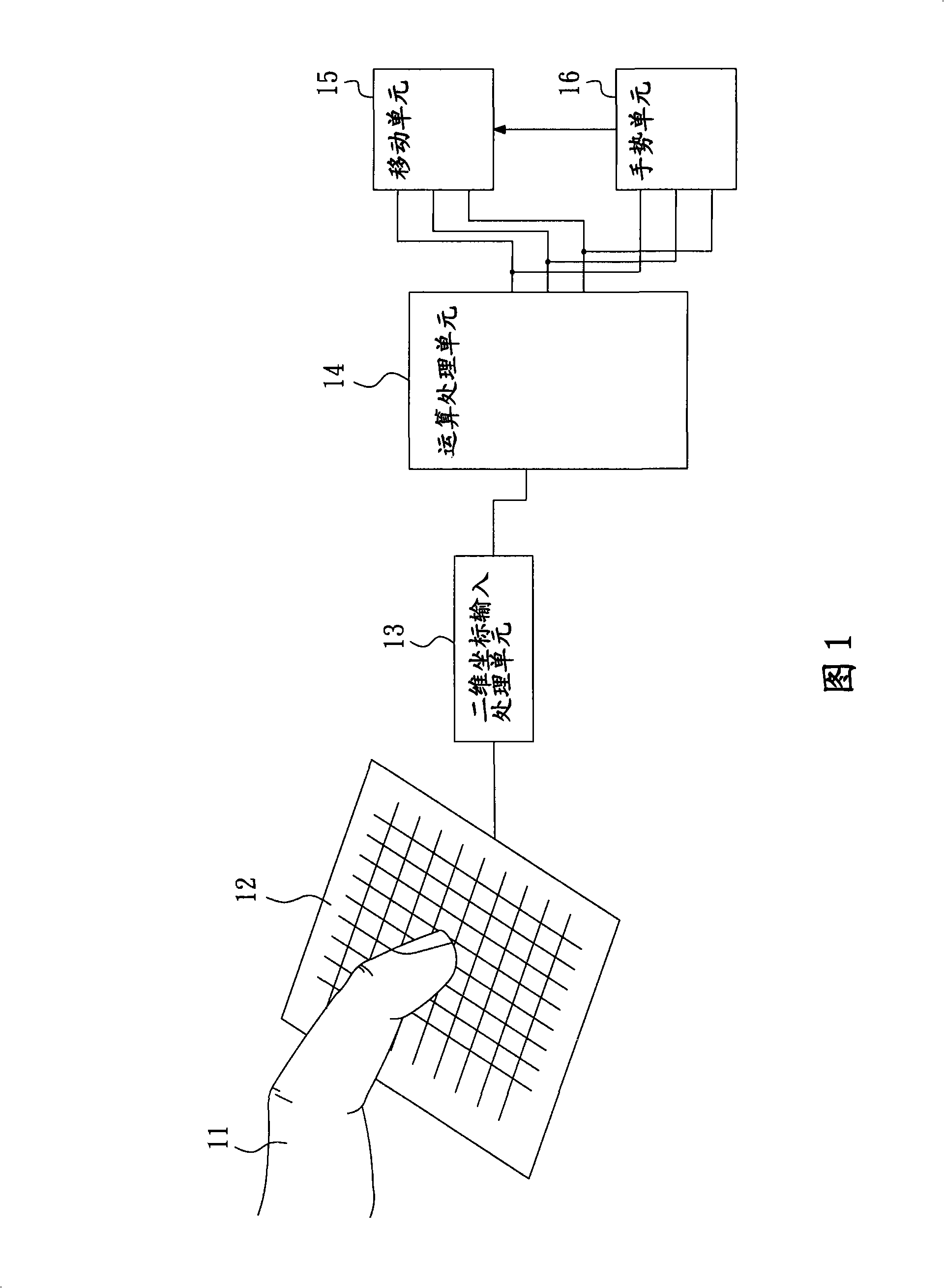 Input device of capacitive touchpad