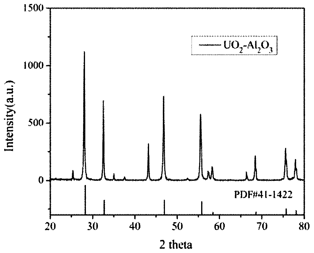 Method for growing uranium dioxide crystal by using aluminum oxide fluxing agent