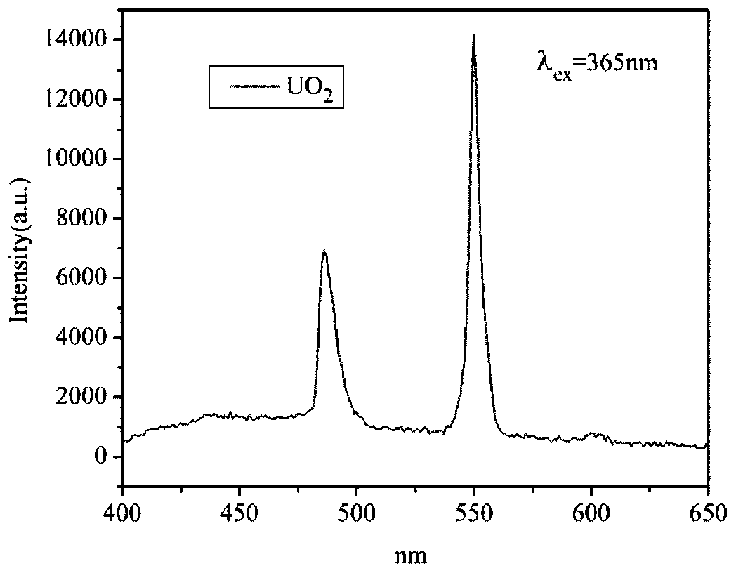 Method for growing uranium dioxide crystal by using aluminum oxide fluxing agent