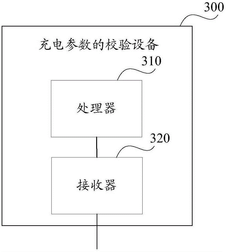 Charging parameter verification method and equipment, and charger