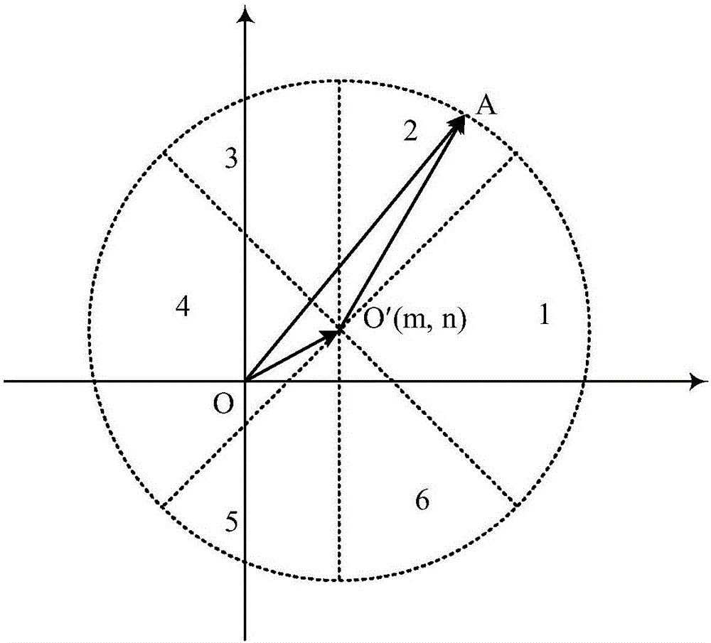 PMSM stator winding resistor asymmetric fault diagnosis method