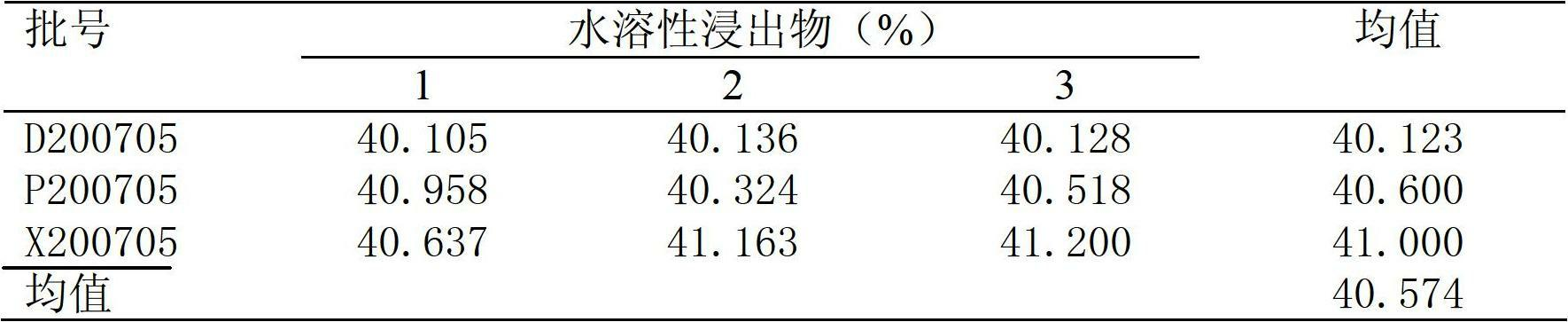 Tea bag of aboveground parts of Ligusticum chuanxiong Hort and preparation process and application of tea bag