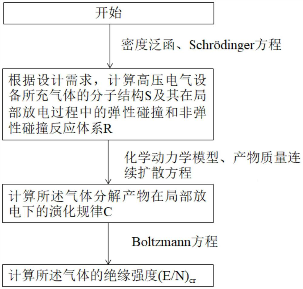 A Calculation Method of Dielectric Strength of High-Voltage Electrical Equipment Based on Gas Decomposition Products