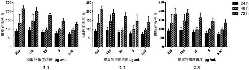 Method for preparing velvet antler protein extracts