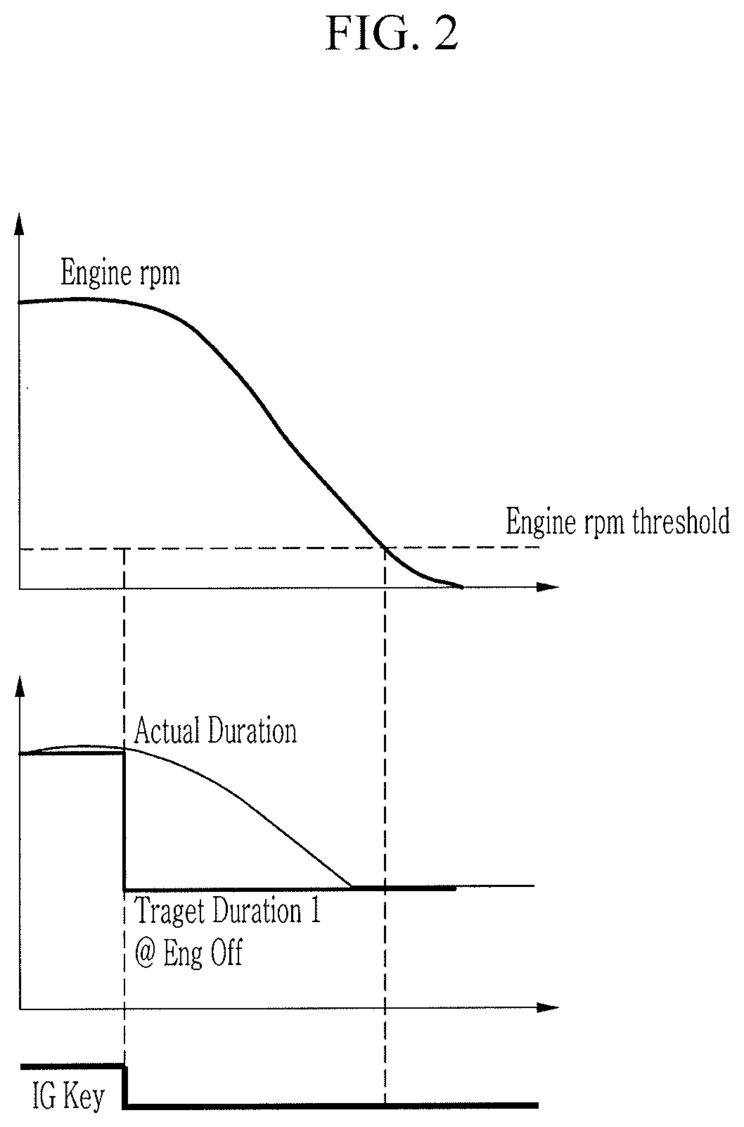 Control method for cvvd apparatus at engine stop