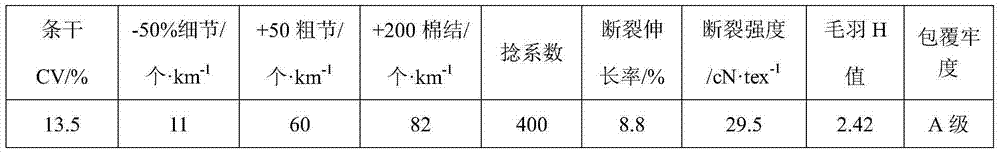 Low-twist, high-strength and little-fuzz yarn production method and yarn