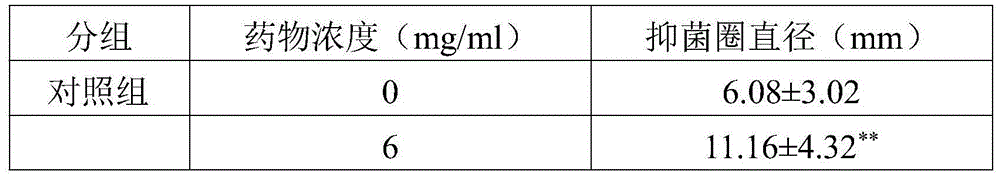Coptis-chinensis-containing pharmaceutical composition for treating diarrhea