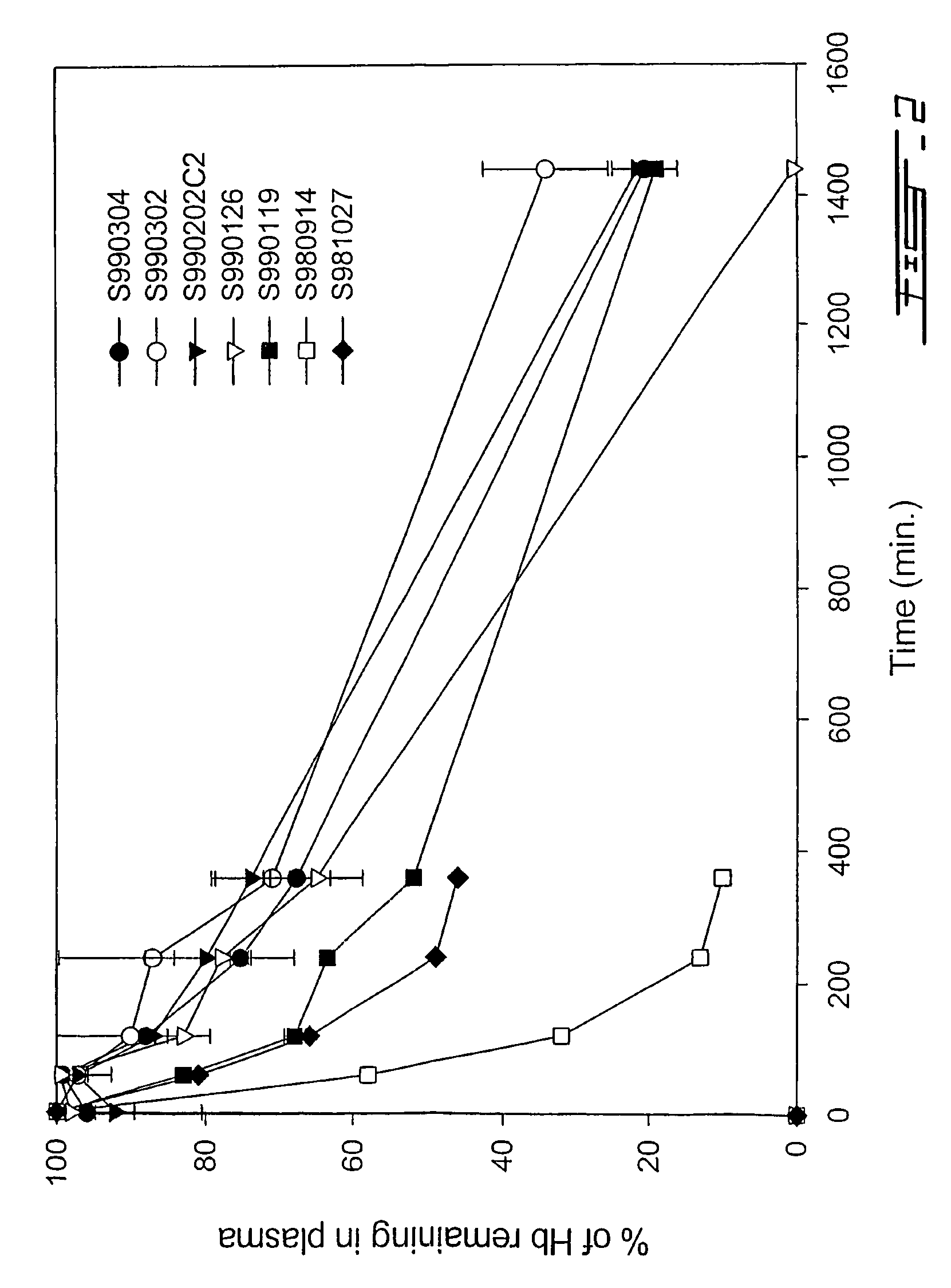 Biodegradable polymeric nanocapsules and uses thereof
