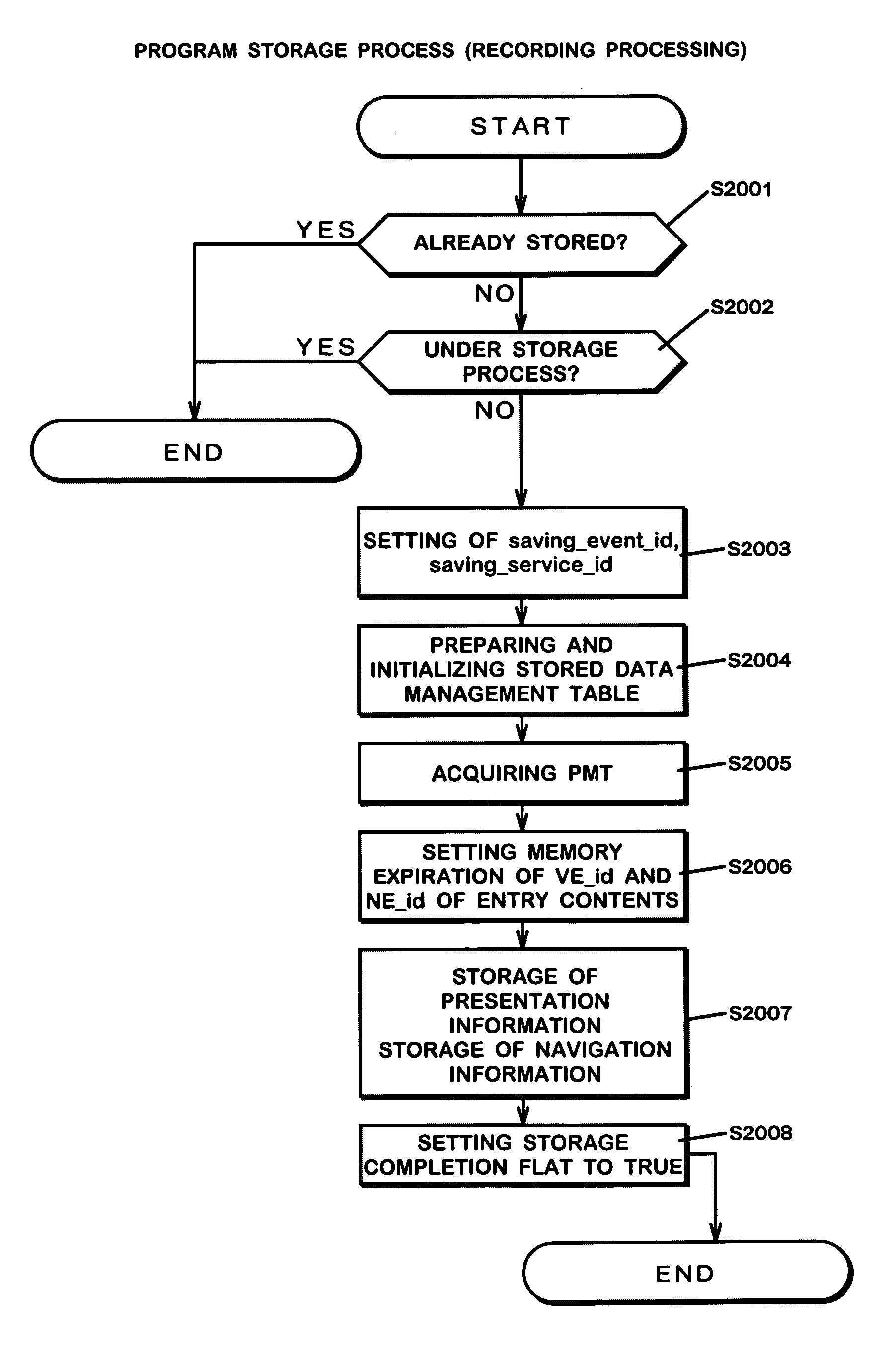 Method and system for receiving and recording digital broadcast programs