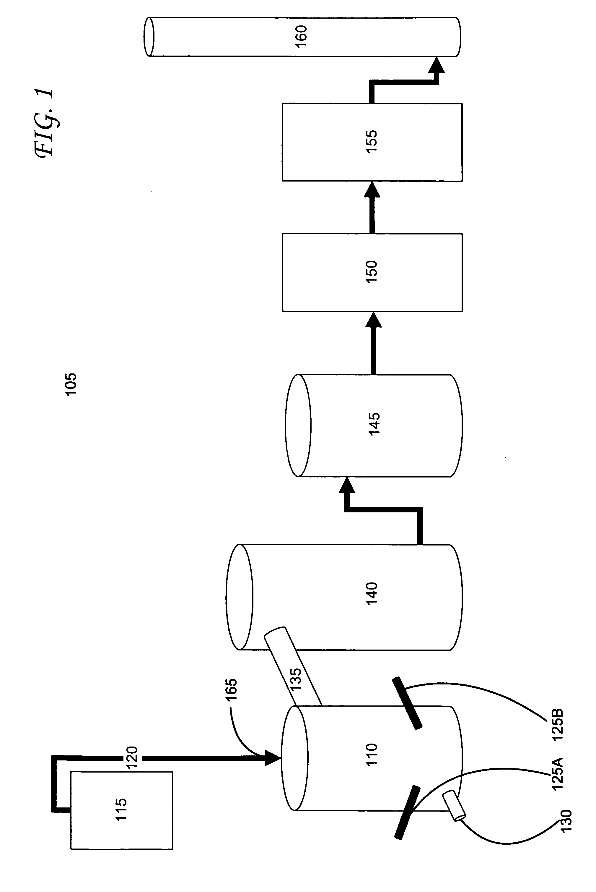 Systems and methods for integrated plasma processing of waste