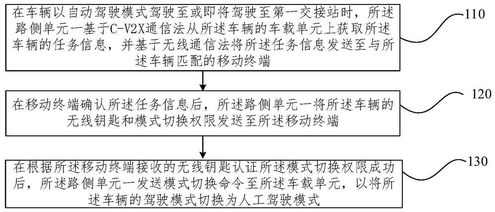 Vehicle driving mode switching method and system, electronic equipment and storage medium