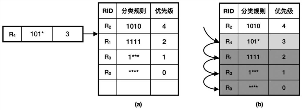 Method and device for processing network data packet and storage medium