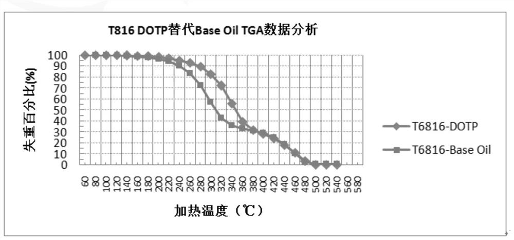 Biodegradable aluminum alloy hot rolling liquid and preparation method thereof