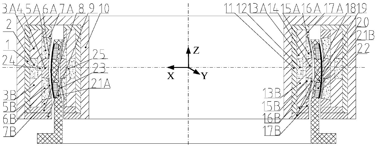 High-rigidity spherical Lorentz deflection bearing with auxiliary air gaps