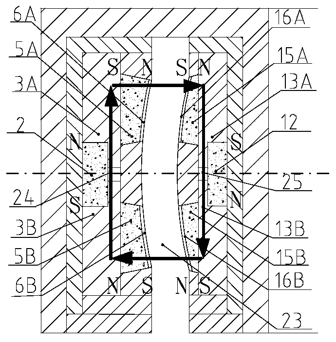 High-rigidity spherical Lorentz deflection bearing with auxiliary air gaps