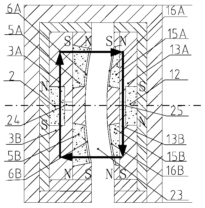 High-rigidity spherical Lorentz deflection bearing with auxiliary air gaps