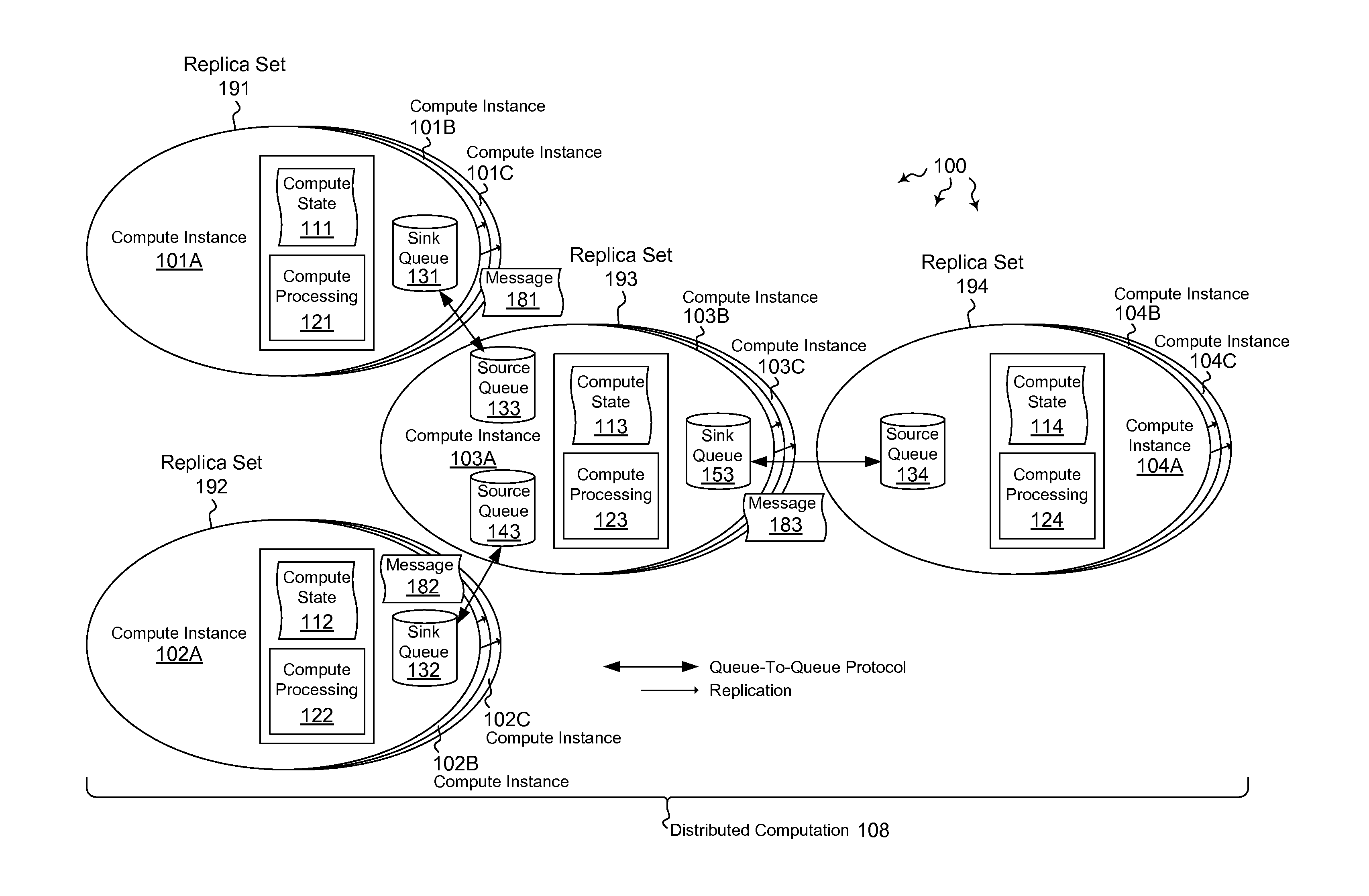 Performing computations in a distributed infrastructure