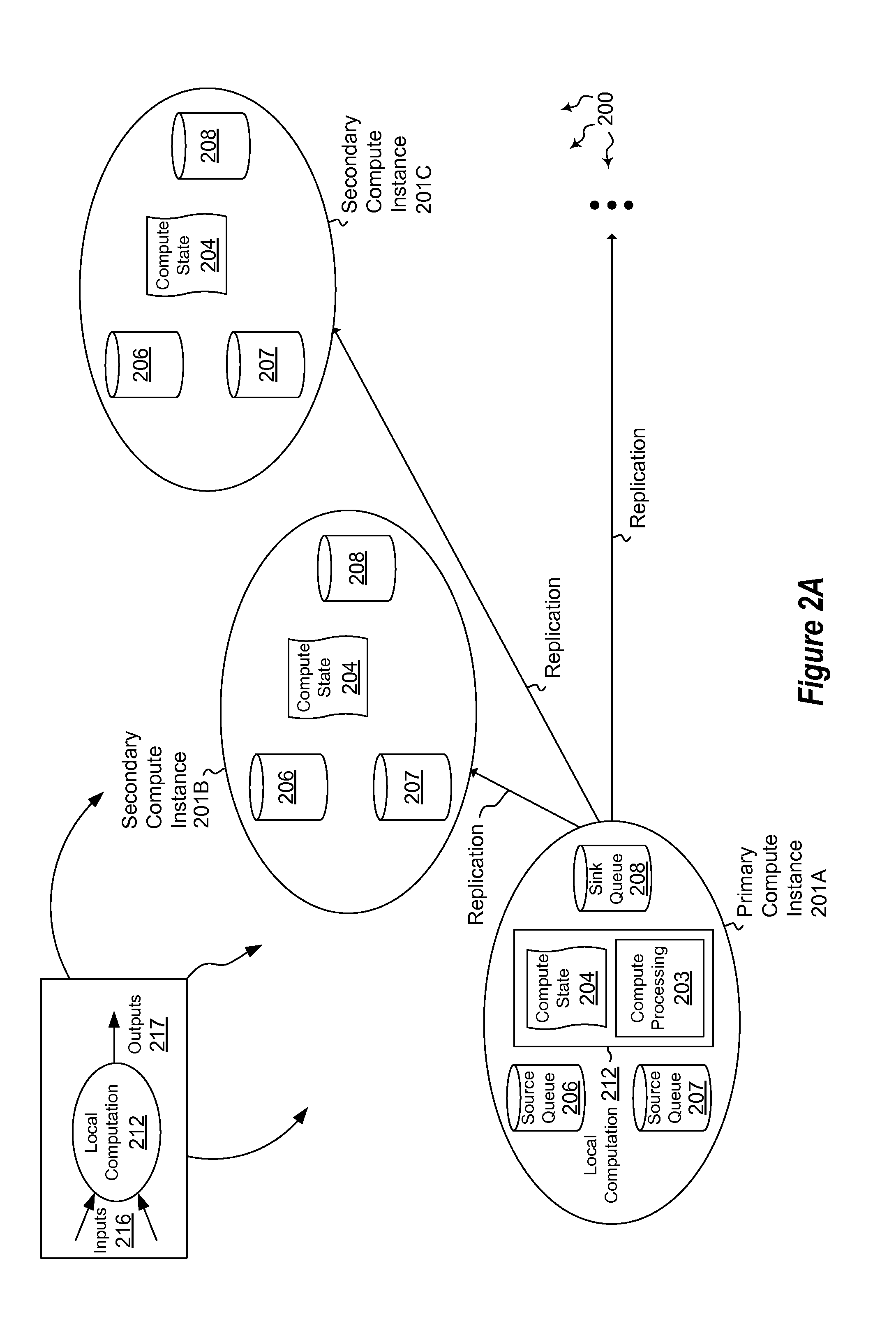 Performing computations in a distributed infrastructure