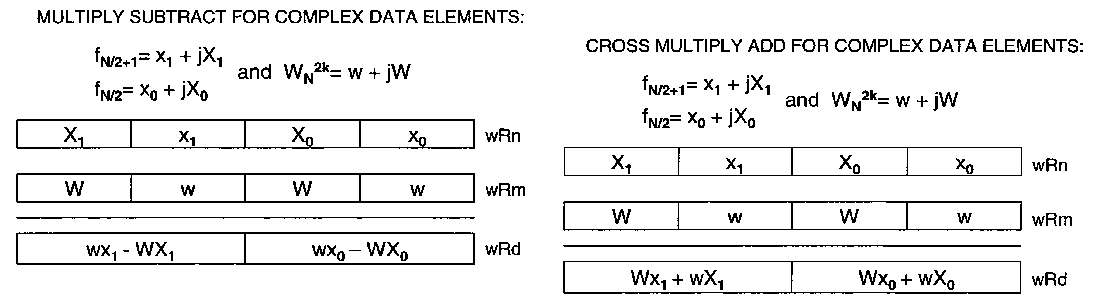 Cross multiply and add instruction and multiply and subtract instruction SIMD execution on real and imaginary components of a plurality of complex data elements