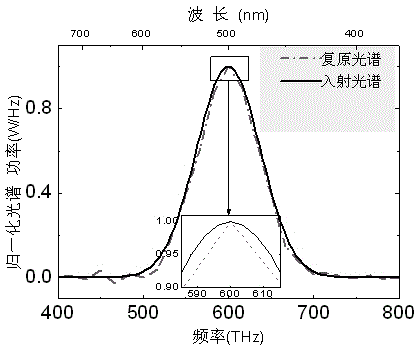 Micro spectrometer