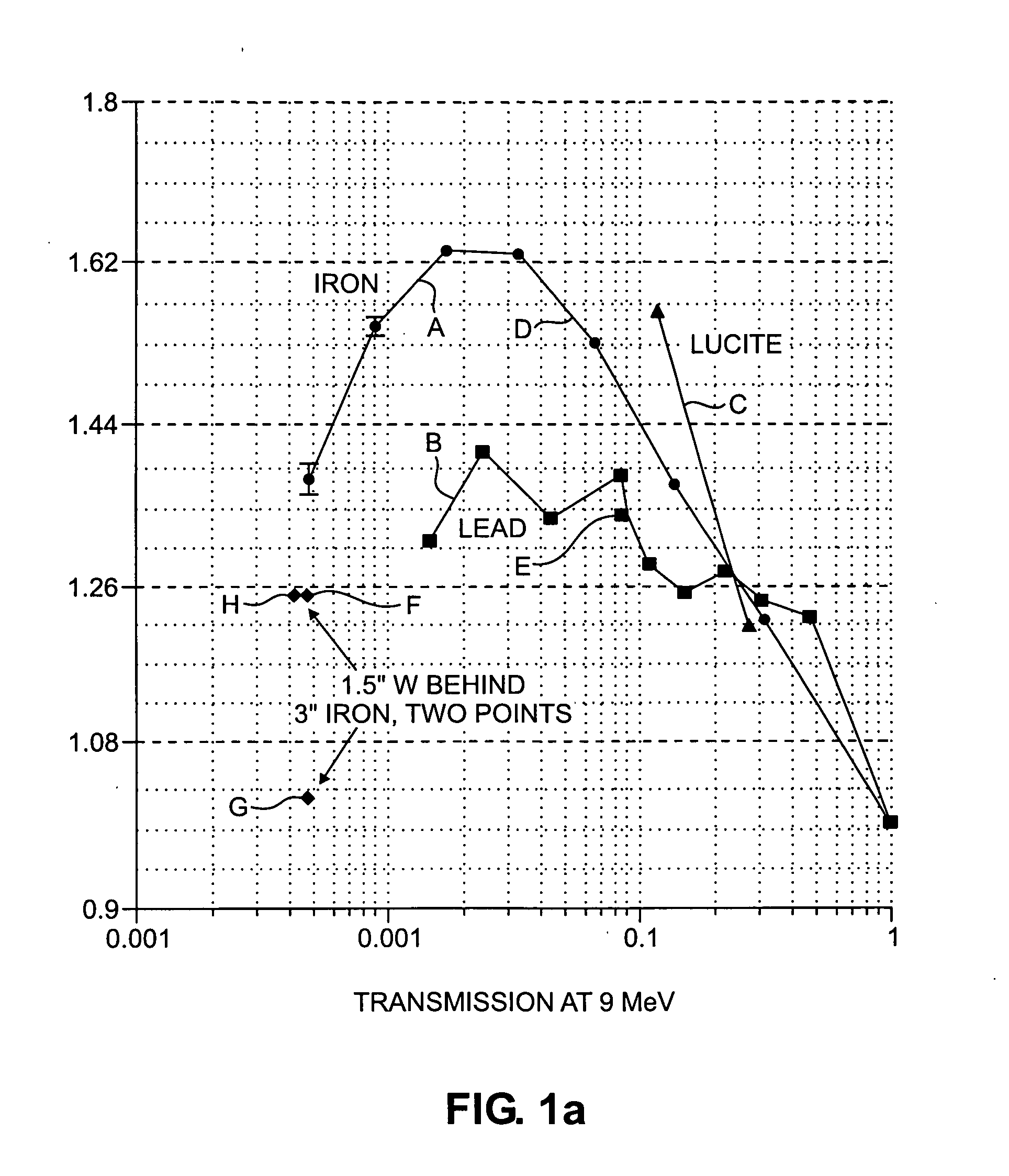 Dual energy radiation scanning of contents of an object