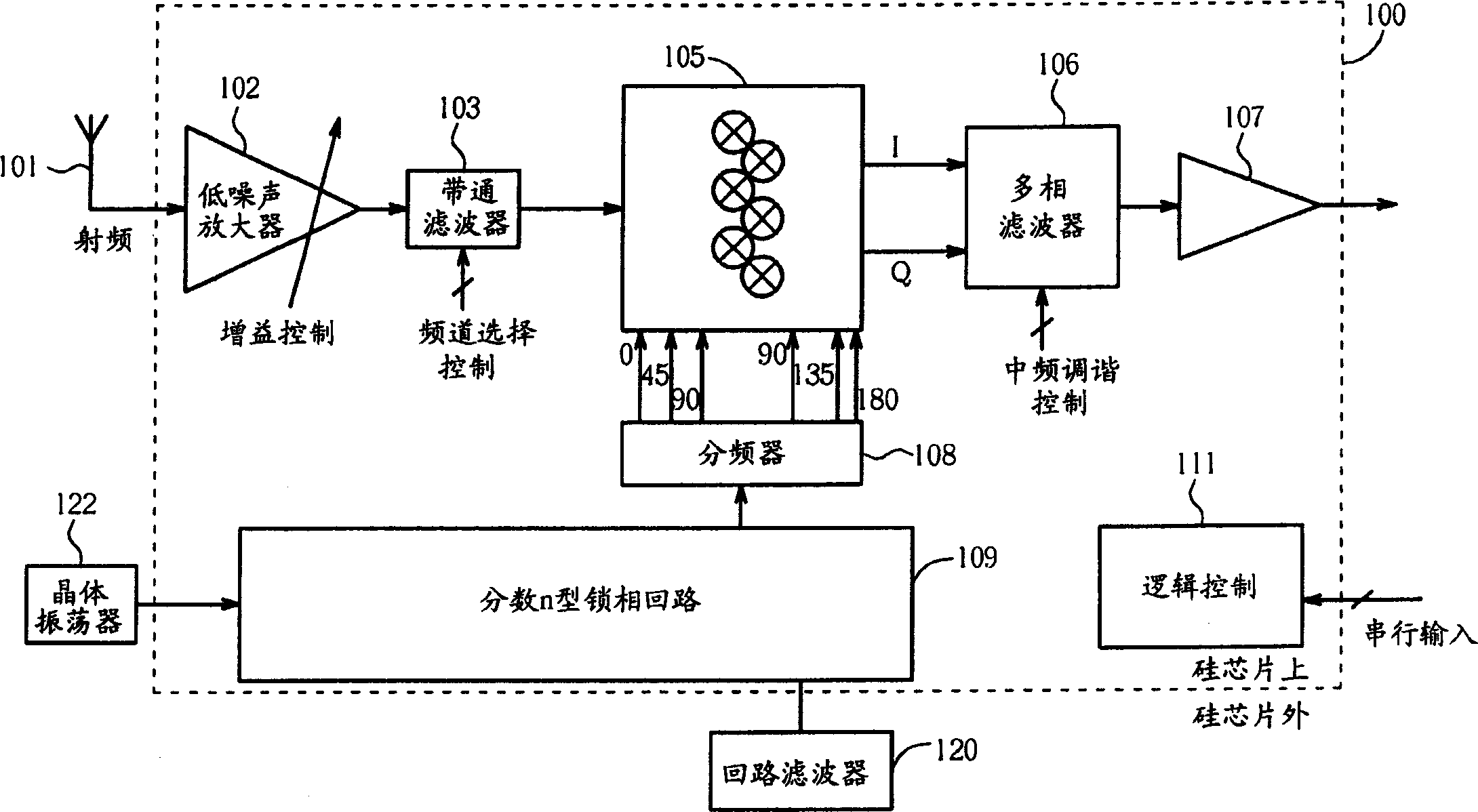 Single-conversion integrated circuit TV tuner