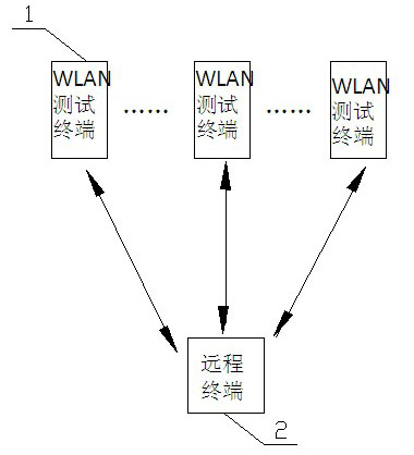 3D modeling-based WLAN wireless network testing system