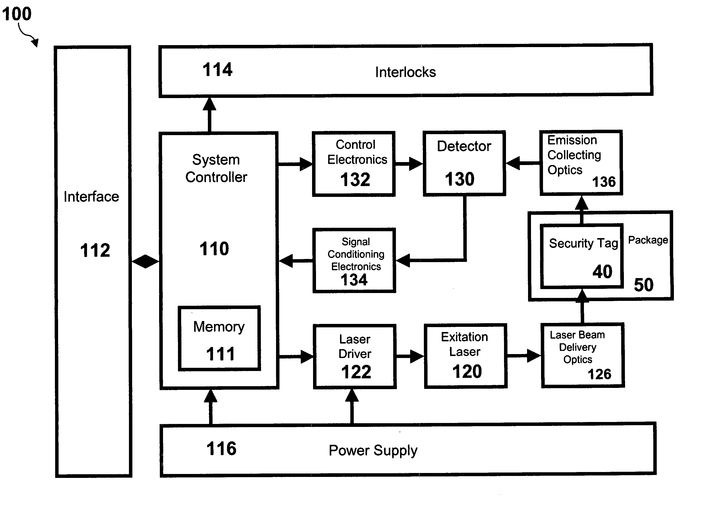 Apparatus and method for security tag detection