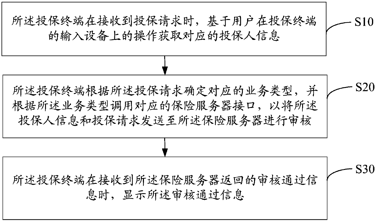 Insuring method, insuring terminal, insurance server and computer-readable storage media