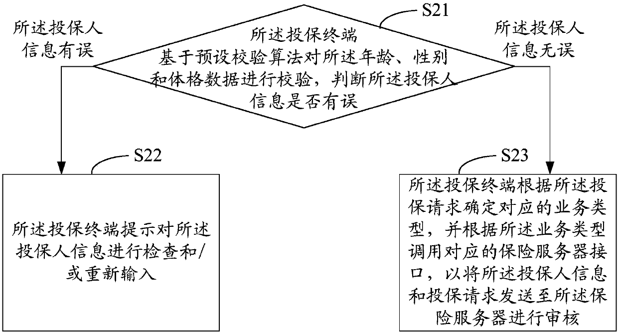 Insuring method, insuring terminal, insurance server and computer-readable storage media