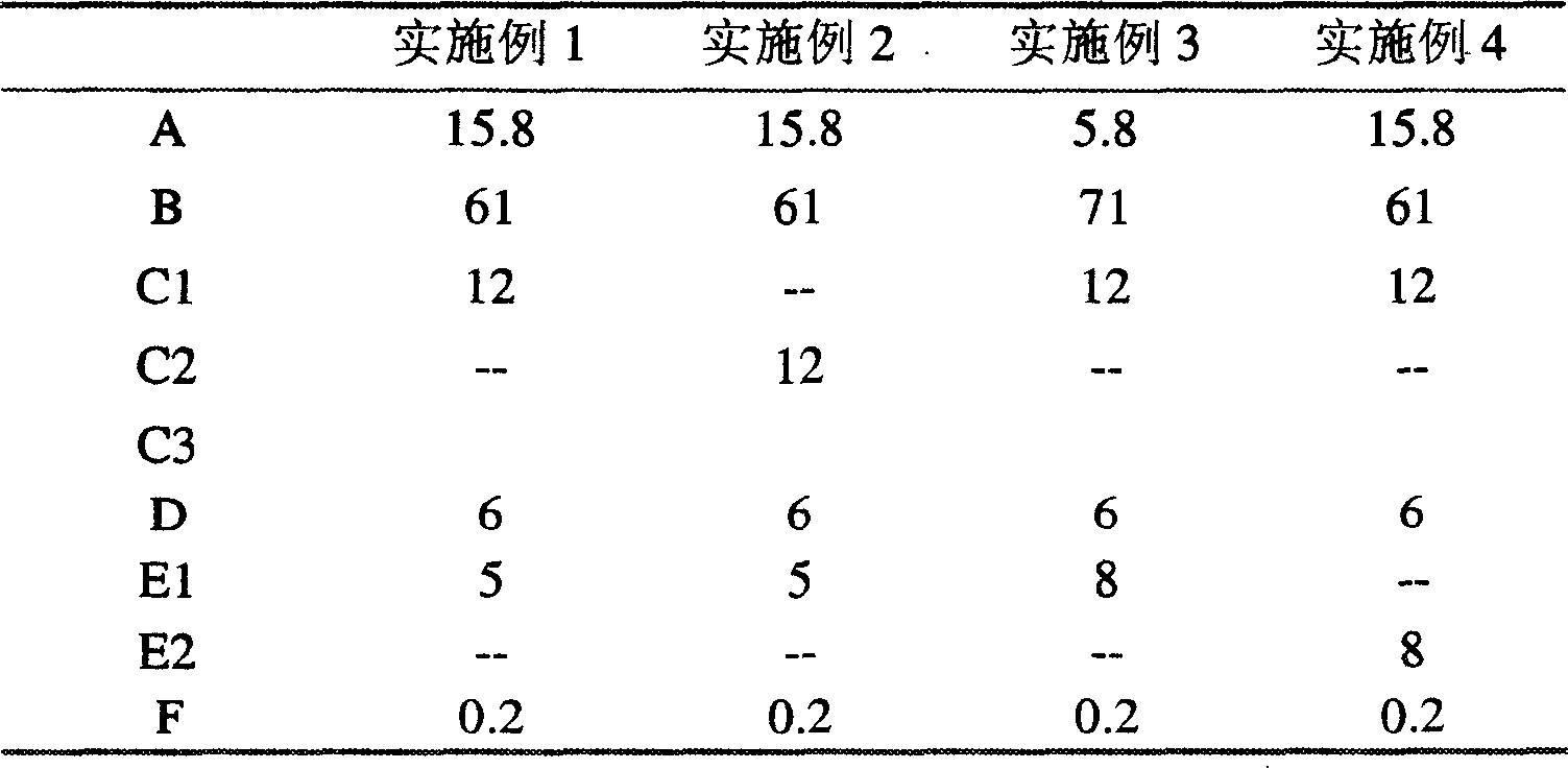 Thermoplastic flame-proof filling compositions