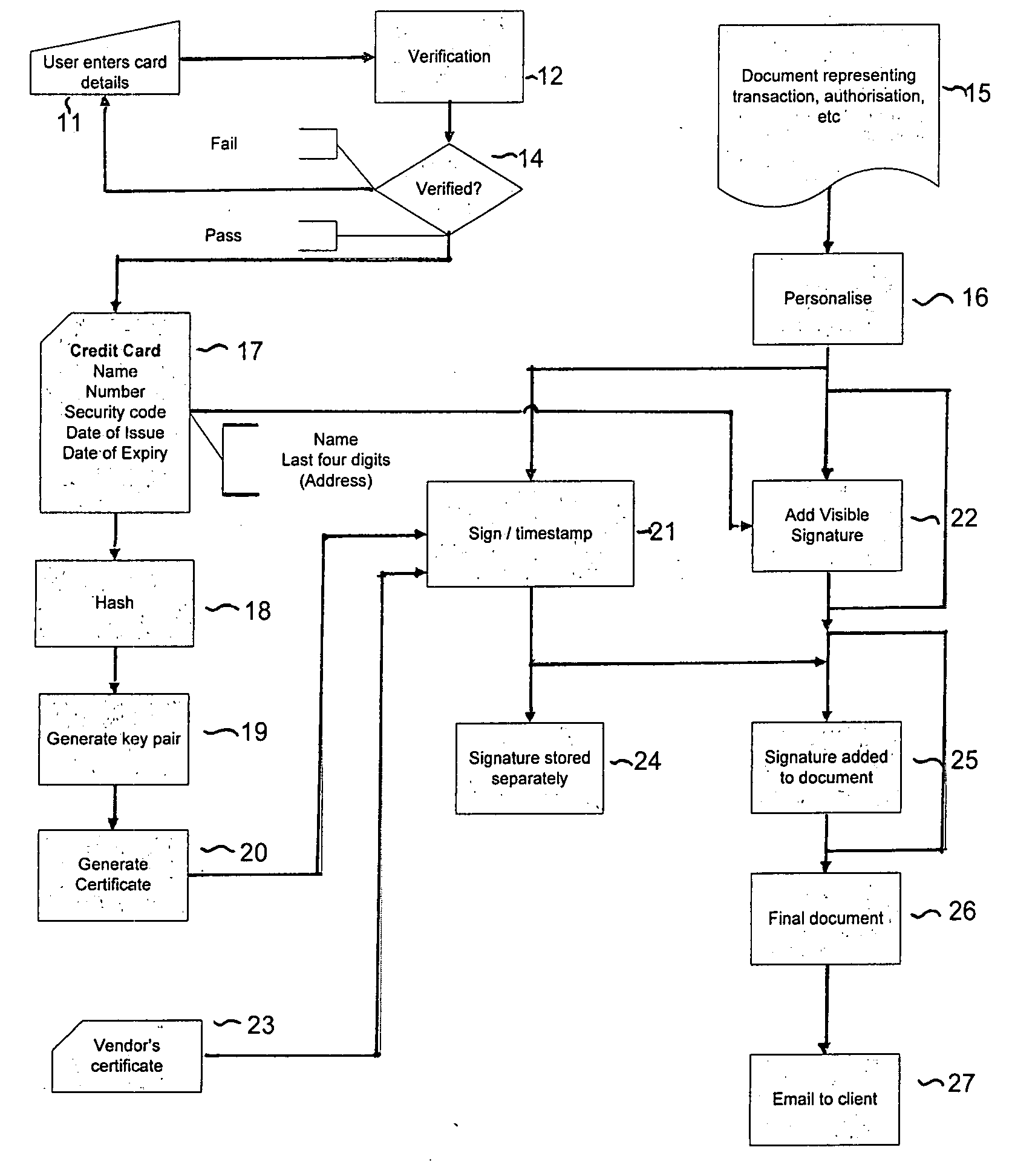 Digital certification method and apparatus