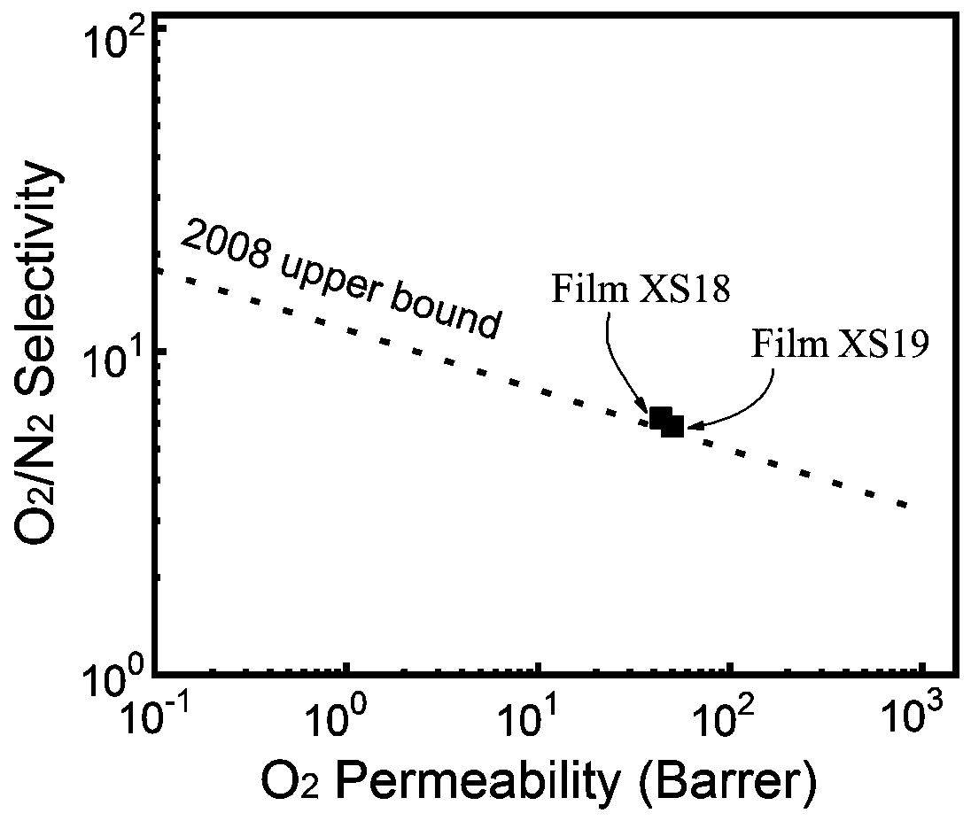 Preparation method of binaphthyl-based network type polyimide resin and film and application of binaphthyl-based network type polyimide resin and film in gas separation