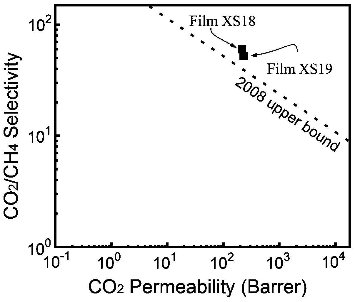 Preparation method of binaphthyl-based network type polyimide resin and film and application of binaphthyl-based network type polyimide resin and film in gas separation